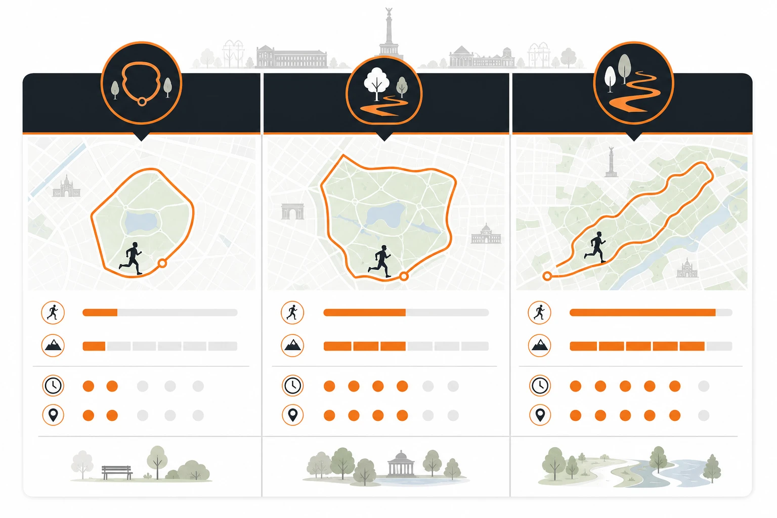 Infografik zum Vergleich von Lietzensee, Schlosspark und Jungfernheide für Laufstrecken in Charlottenburg